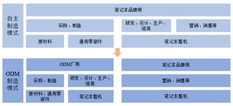 001314,除了 最懂浪漫 ,这家上市公司还哪里 好看