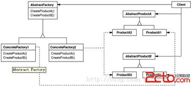 抽象工厂模式 屌丝专用