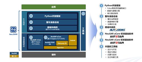 东软睿驰neusar列入autosar组织20周年纪念册成功案例