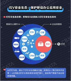 一财报告 还在用个人社交软件办公 你已被安全隐患包围