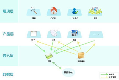 PHPWind荣获中计报“2009中国信息产业年度创新软件产品奖”_厂商动态-中关村在线