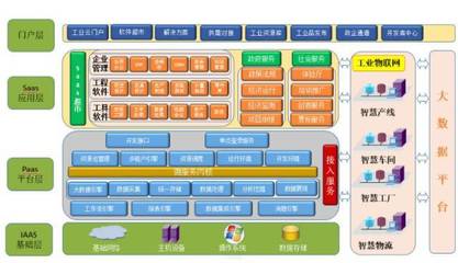 新迪制造云助力“西安工业云平台”发布