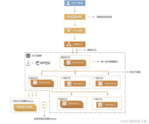 从传统软件开发到云原生转型 大数据和ai如何引领软件开发的新趋势