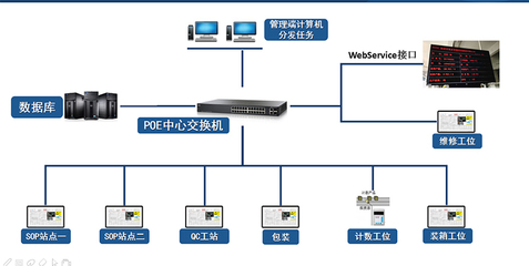 株洲企业仓库管理软件开发_润思领航科技_多功能_车间_工厂