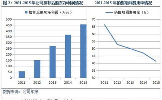 媒体资讯 云天软件 供给侧改革背景 水泥智造迎 升机 商业电讯