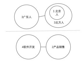 2019江苏事业单位考试 最多最少多少人 一个图形全搞定