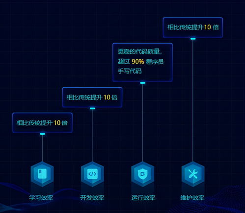积木式搭建软件系统,5分钟可快速搭建一个业务场景,软件开发更轻松