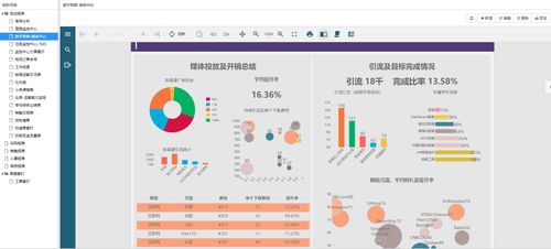 谈谈web端软件开发平台的b s专业报表工具