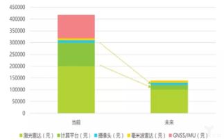 机遇与挑战,中美博弈时期我国5g自主可控技术解读