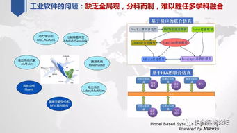 盘点我国工业软件技术创新与应用发展现状